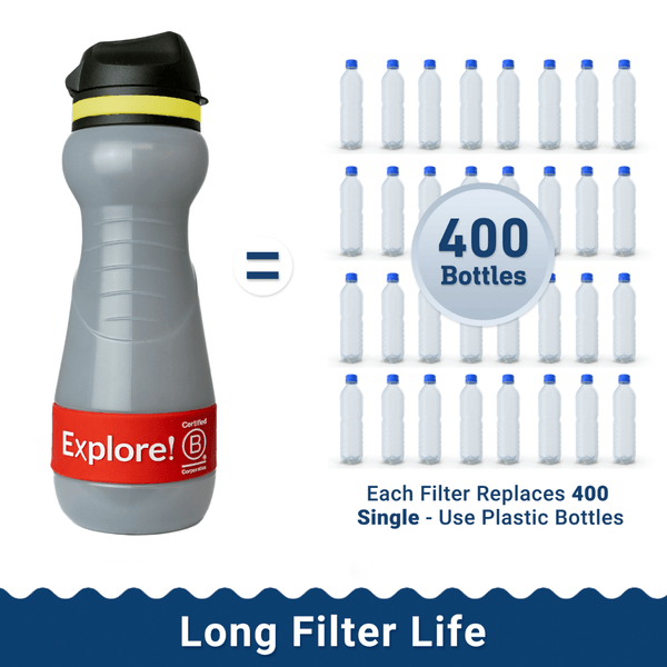 Explore Water Purifier Bottle (18.5oz/55cl) - Water to Go